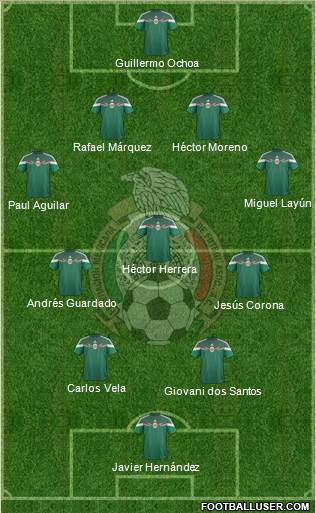 Mexico 4-3-3 football formation