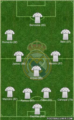 Real Madrid C.F. 3-4-3 football formation