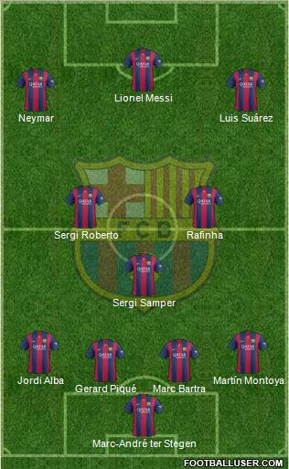 F.C. Barcelona B 4-3-3 football formation