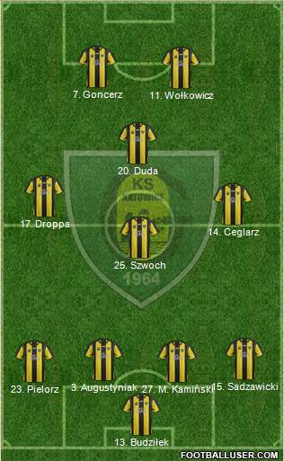 GKS Katowice football formation