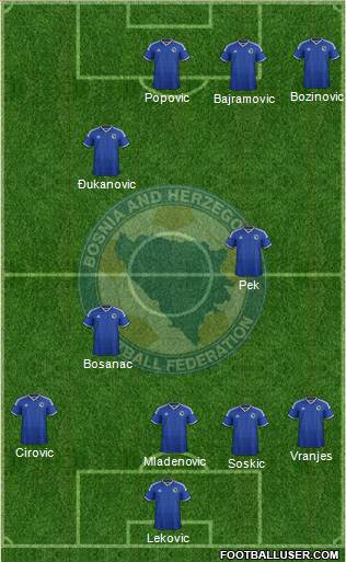 Bosnia and Herzegovina 5-3-2 football formation