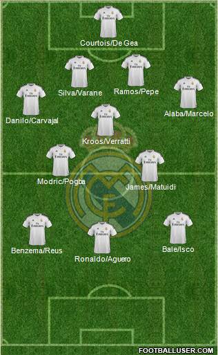 Real Madrid C.F. 4-3-3 football formation