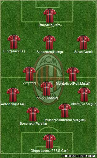 A.C. Milan 4-3-3 football formation