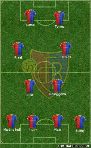 FC Basel 4-2-2-2 football formation
