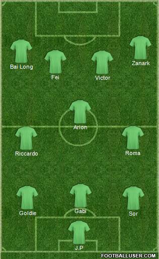 Fifa Team 3-4-2-1 football formation