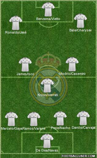 Real Madrid C.F. 4-3-3 football formation