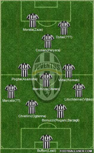 Juventus 4-3-3 football formation