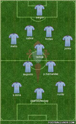 R.C. Celta S.A.D. 4-3-3 football formation