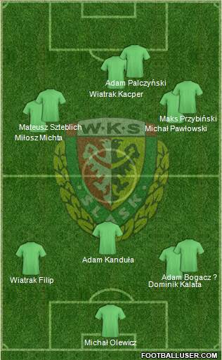 WKS Slask Wroclaw 5-4-1 football formation