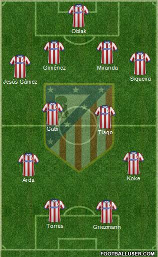 C. Atlético Madrid S.A.D. football formation
