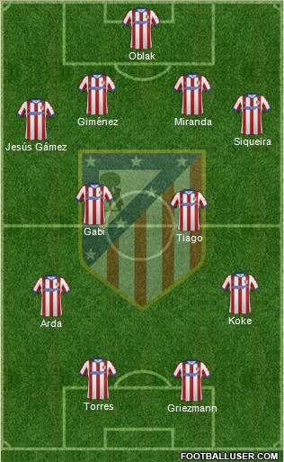 C. Atlético Madrid S.A.D. 4-4-2 football formation