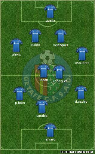 Getafe C.F., S.A.D. 4-4-2 football formation