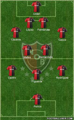 Newell's Old Boys 4-2-3-1 football formation