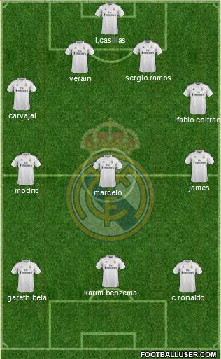 Real Madrid C.F. 4-3-3 football formation