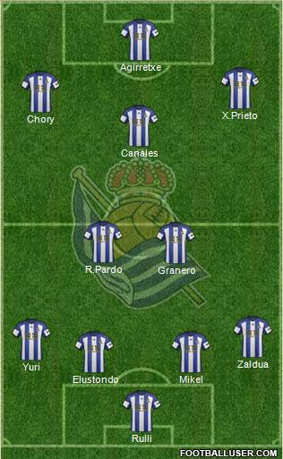 Real Sociedad S.A.D. 4-2-2-2 football formation