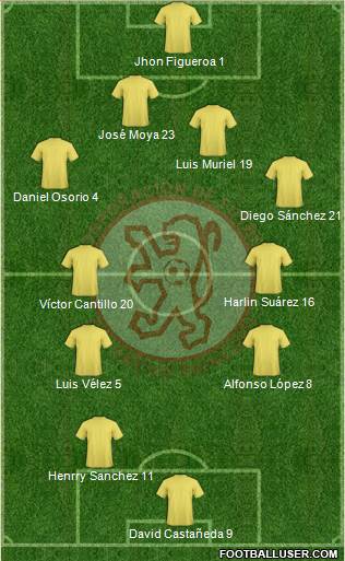 CDF Deportivo Rionegro 4-4-2 football formation