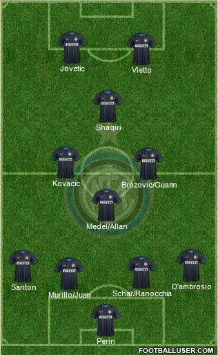 F.C. Internazionale 4-2-4 football formation