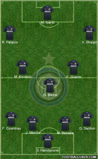 F.C. Internazionale 4-3-3 football formation