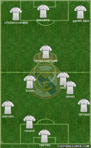 Real Madrid C.F. 4-3-3 football formation