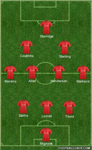 Liverpool 4-4-2 football formation