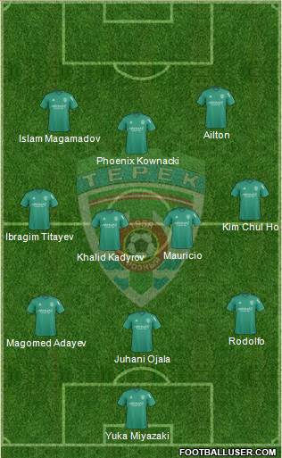 Terek Grozny 3-4-3 football formation
