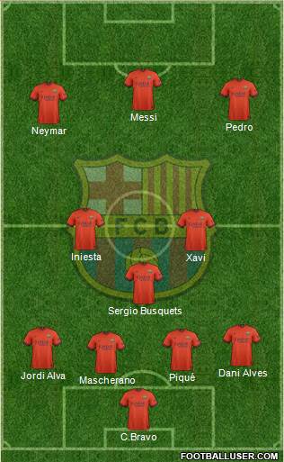 F.C. Barcelona 4-3-3 football formation