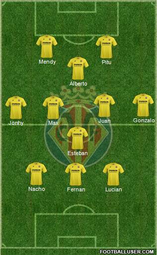 Villarreal C.F., S.A.D. 3-4-2-1 football formation