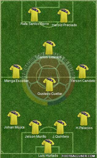 Colombia 4-4-2 football formation