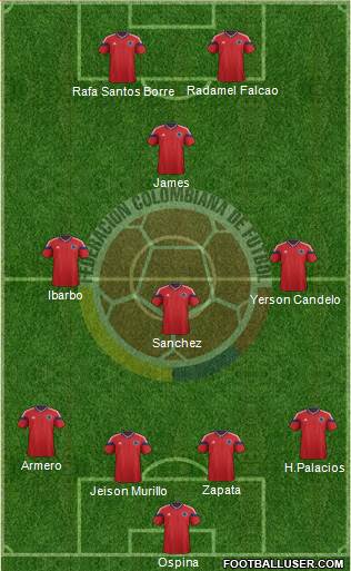 Colombia 4-4-2 football formation