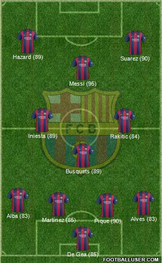 F.C. Barcelona 4-4-2 football formation