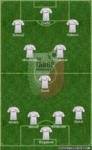 FK Javor Habitpharm Ivanjica 4-3-3 football formation