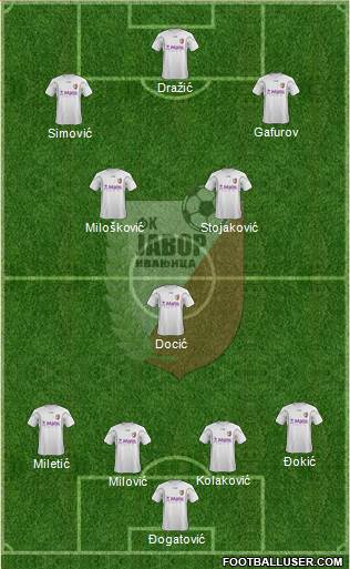 FK Javor Habitpharm Ivanjica football formation