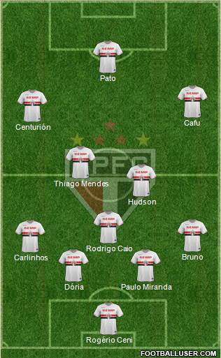 São Paulo FC 4-1-2-3 football formation