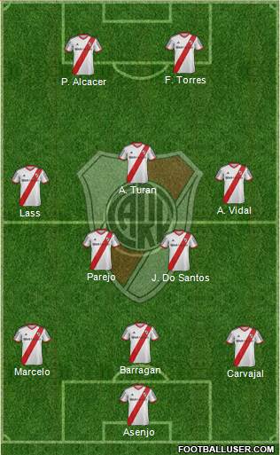 River Plate 4-4-2 football formation