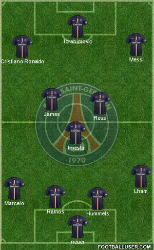 Paris Saint-Germain 4-3-3 football formation