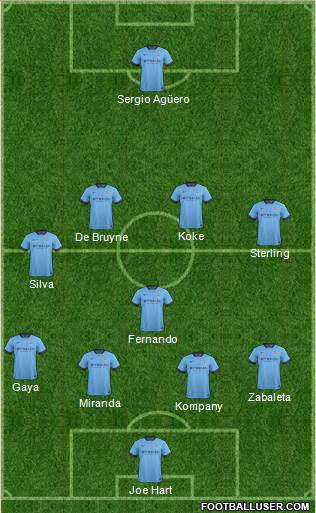 Manchester City 4-1-4-1 football formation