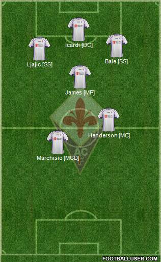 Fiorentina 4-4-2 football formation