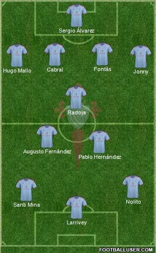 R.C. Celta S.A.D. B 4-3-3 football formation