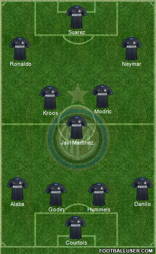 F.C. Internazionale 4-3-3 football formation