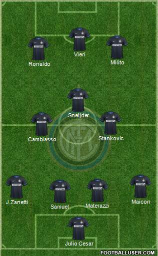 F.C. Internazionale 4-3-3 football formation