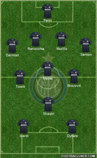 F.C. Internazionale 4-3-1-2 football formation