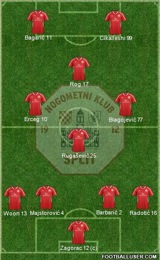 RNK Split 4-3-1-2 football formation