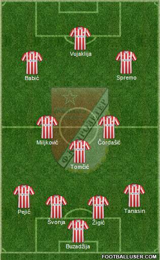 FK Proleter Novi Sad Alchetron, The Free Social Encyclopedia