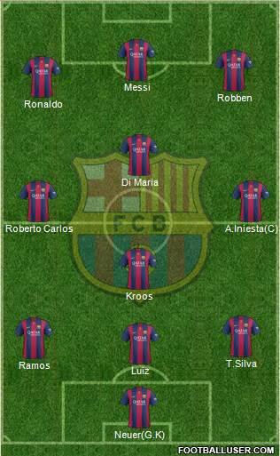 F.C. Barcelona 3-4-3 football formation