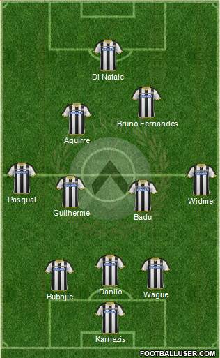 Udinese 3-4-2-1 football formation