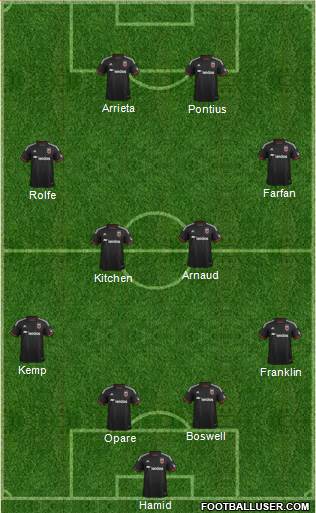 D.C. United 4-4-2 football formation