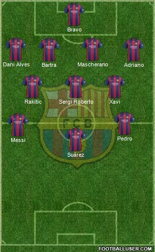 F.C. Barcelona 4-5-1 football formation