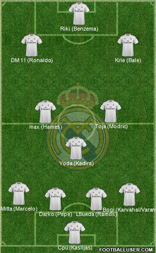 Real Madrid C.F. 4-3-3 football formation