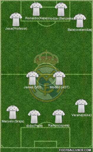 Real Madrid C.F. 4-2-4 football formation