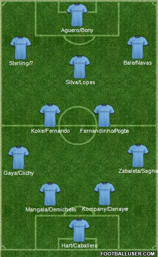 Manchester City 4-2-3-1 football formation